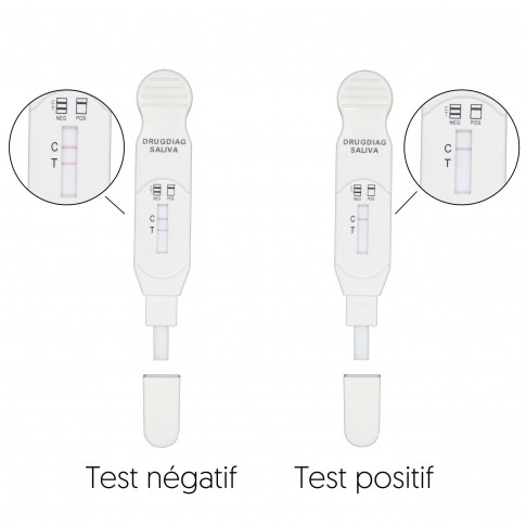 Test salivaire THC (Cannabis) 15 ng/ml