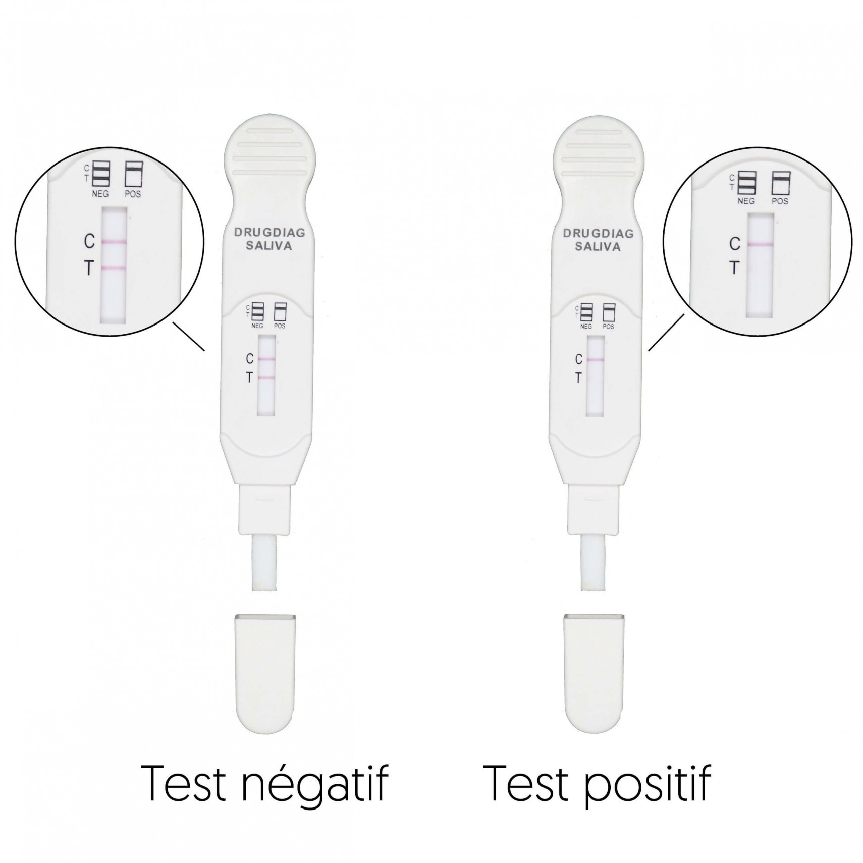 Test urinaire Drugdiag Strip THC pour dépistage des drogues