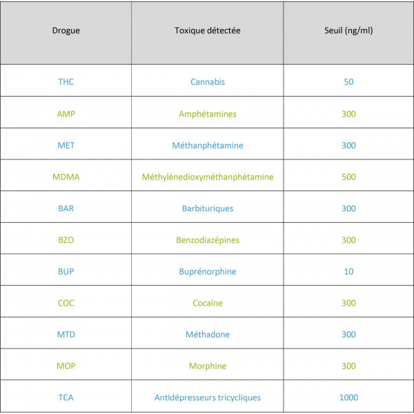 test salivaire cannabis - narcocheck - thc 