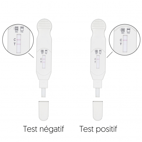 Dépistage multi-drogues  Test salivaire 6 drogues marqué CE