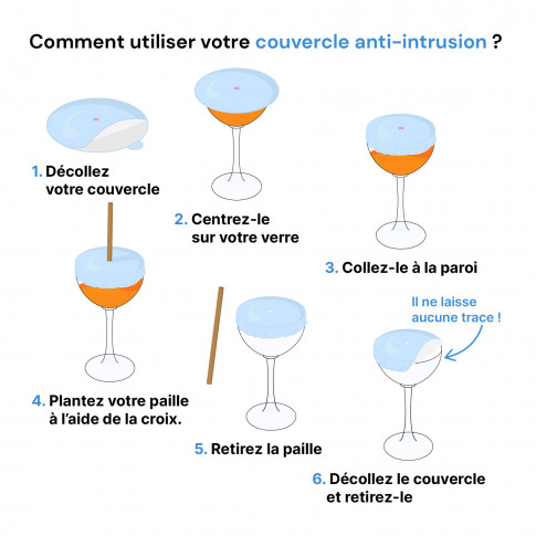 Anti-Drogen-Glasabdeckung