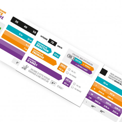 Réglette de sensibilisation distances de freinage - personnalisée