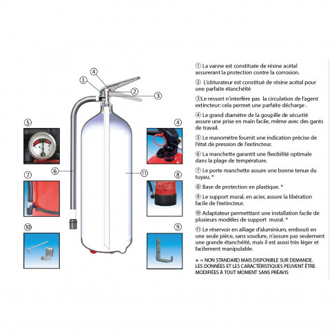 Kit extincteur poids lourds -2 et 6 Kg