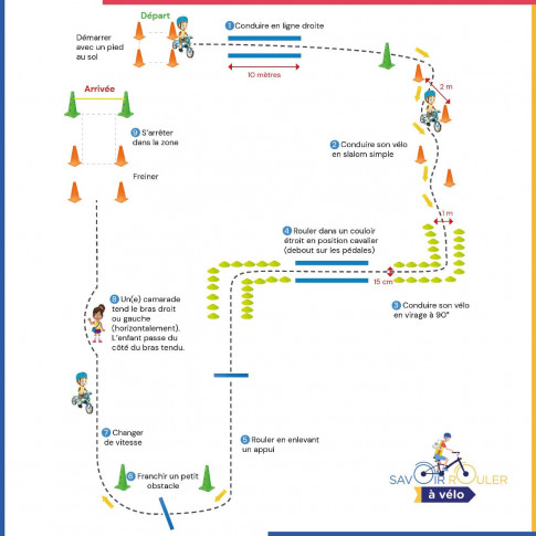 Kit savoir rouler à vélo - Bloc 1