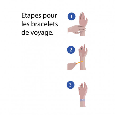 MyKit™ – Erste-Hilfe-Set für Kinder