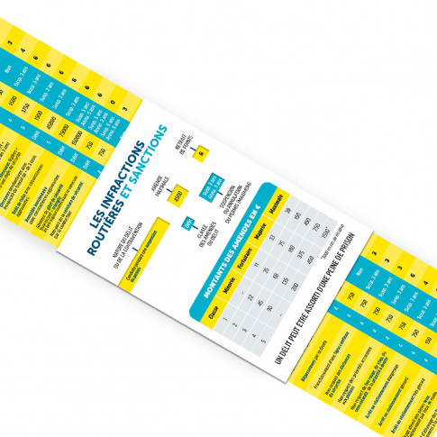 Verkehrsregeln-Lineal – Verkehrsverstöße – individuell gestaltbar
