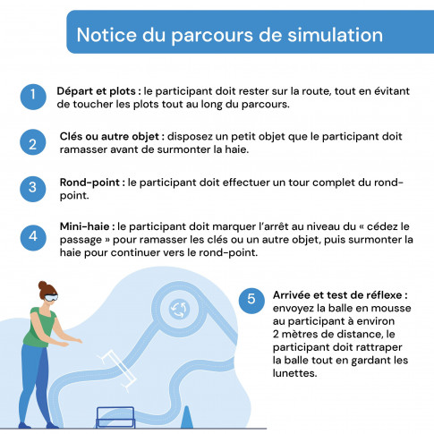 Pack prévention alcool PRO FatalVision