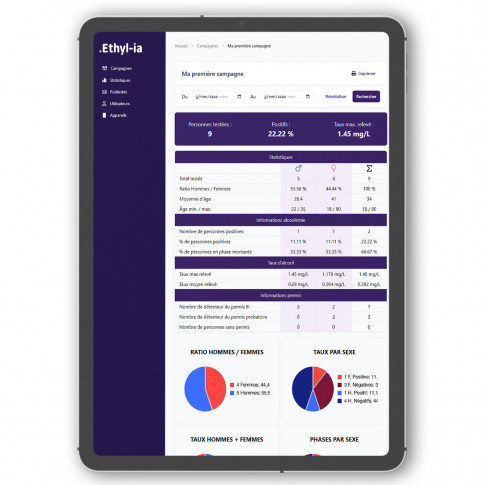 Alkoholtester gemäß EN 16280