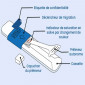 Test salivaire multidrogues 5 en 1