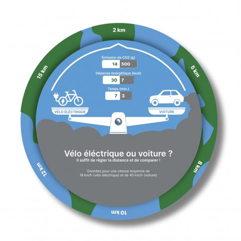 Personalisierbare CO2-Auswirkungsscheibe – E-Bike vs. Auto