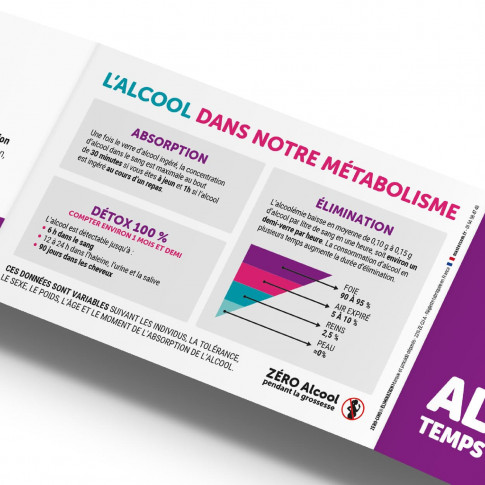 Mémo-Alcool – Réglette de sensibilisation