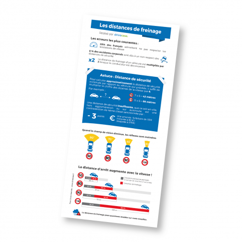 Flyer de sensibilisation - les distances de freinage