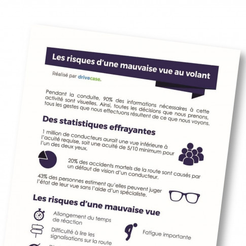 Flyer de sensibilisation - mauvaise vue au volant