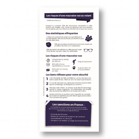 Sensibilisierungsflyer – Sehschwäche am Steuer