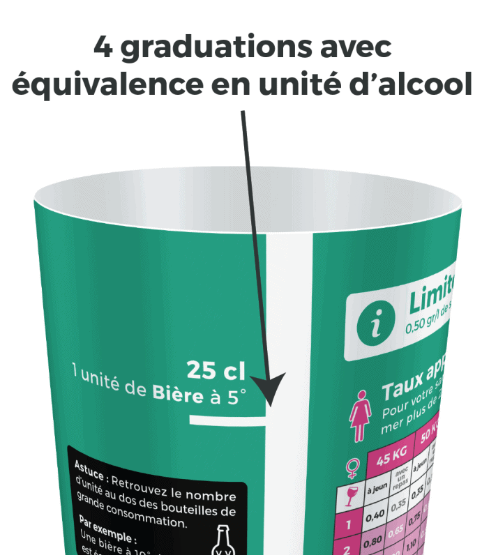 A quoi sert le test d'alcoolémie ? 