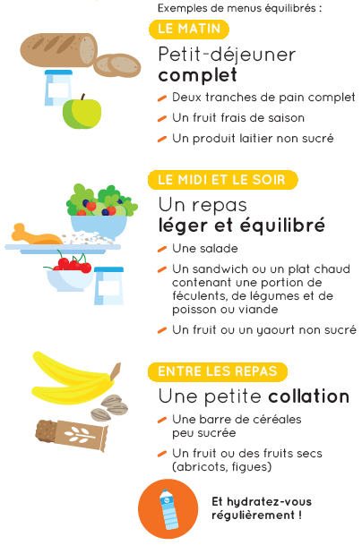 les effets de l'alimentation sur la conduite