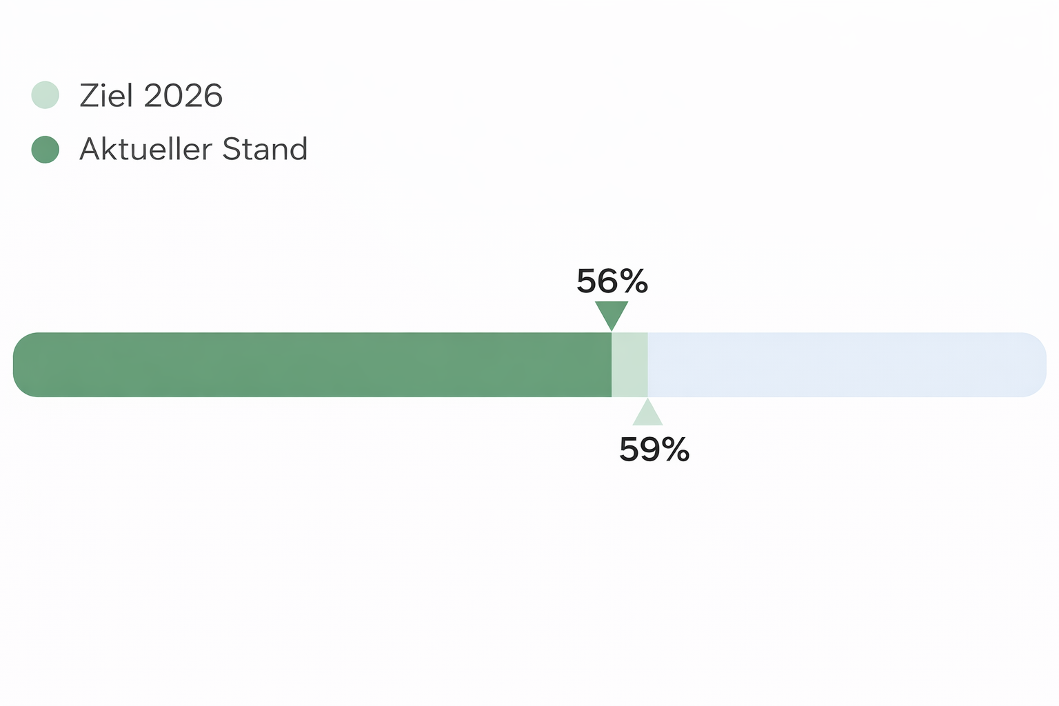 jauge de produits avec origine&fret noté 1