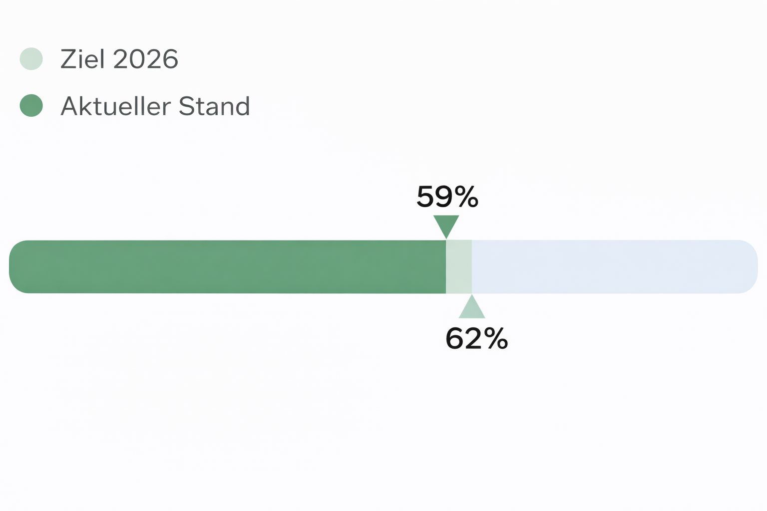 jauge de produits avec emballage noté 1